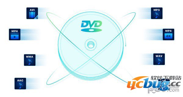 Ukeysoft DVD Ripper