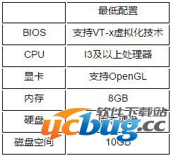 黑雷苹果模拟器