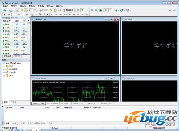 Ava metatrader