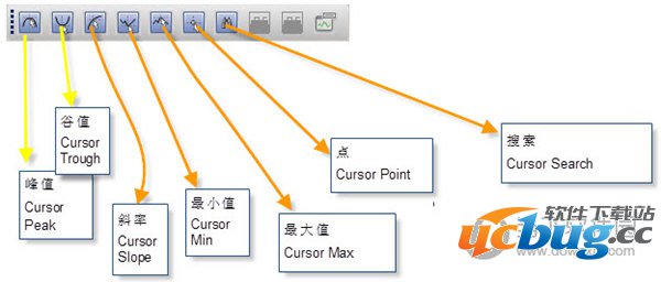 单击Toggle Cursor