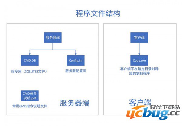 远程控制台软件