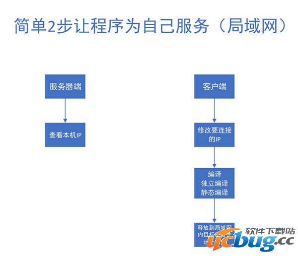 远程控制台软件