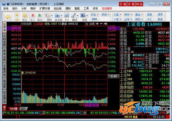 厦门证券金鼓盈通同花顺