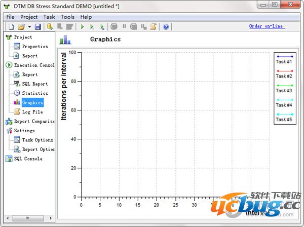 DTM DB Stress