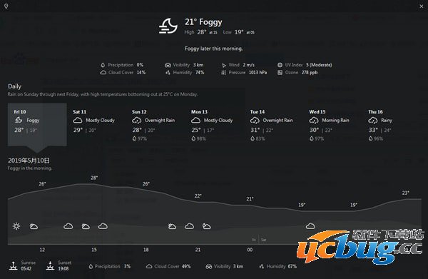 Weather Bar