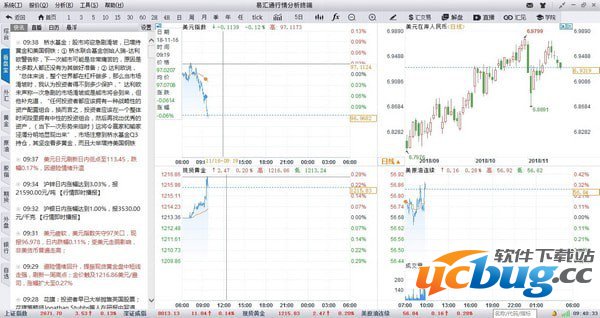 易汇通行情分析软件下载