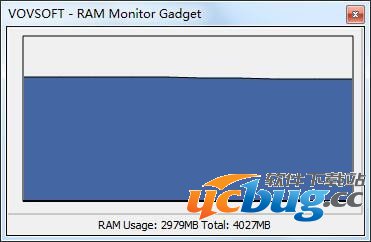 RAM Monitor Gadget