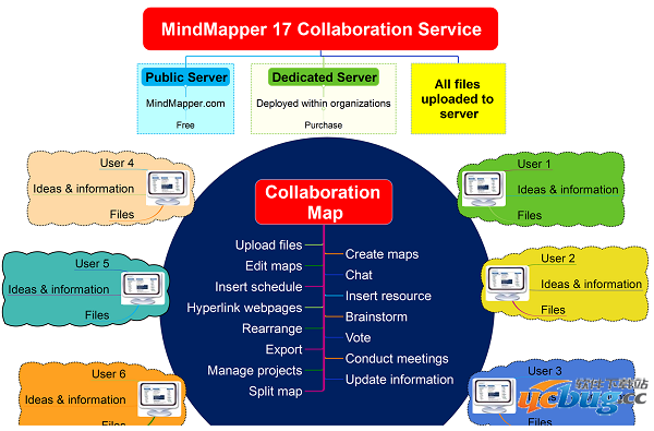 MindMapper中文版