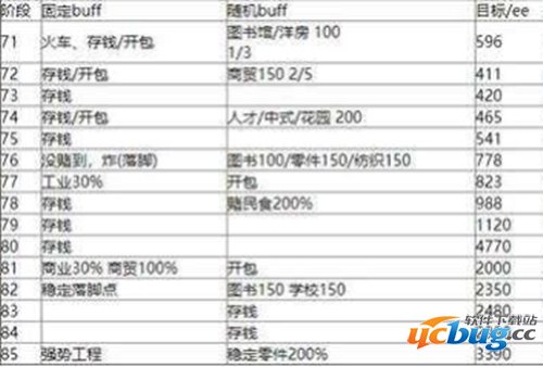 家国梦怎么规划升阶路线