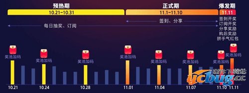 天猫双11红包领取方法