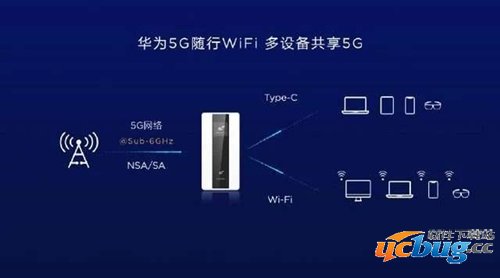 华为5G随行wifi发布时间