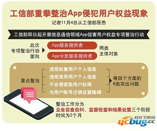 工信部整治APP具体整治了什么