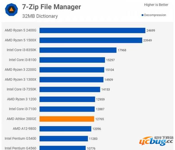 7zip解压器