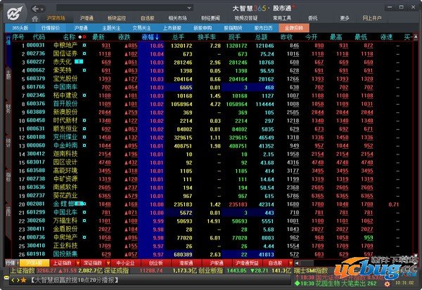 国泰君安大智慧电脑版