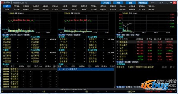 中原证券网上交易专业版