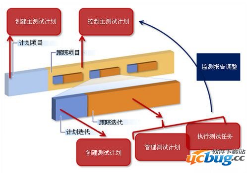 天波餐饮娱乐管理系统免费版