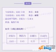 《恋与制作人》9-9怎么过