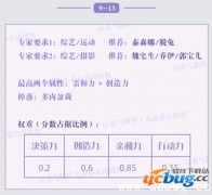 《恋与制作人》9-13怎么过