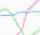 Serial Chart(串口调试工具)v1.0免费版